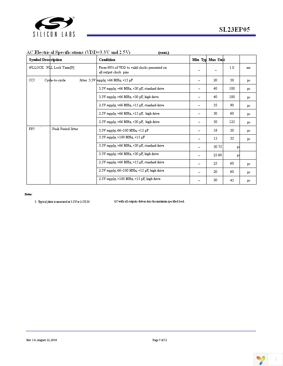 SL23EP05SI-1HT Page 7