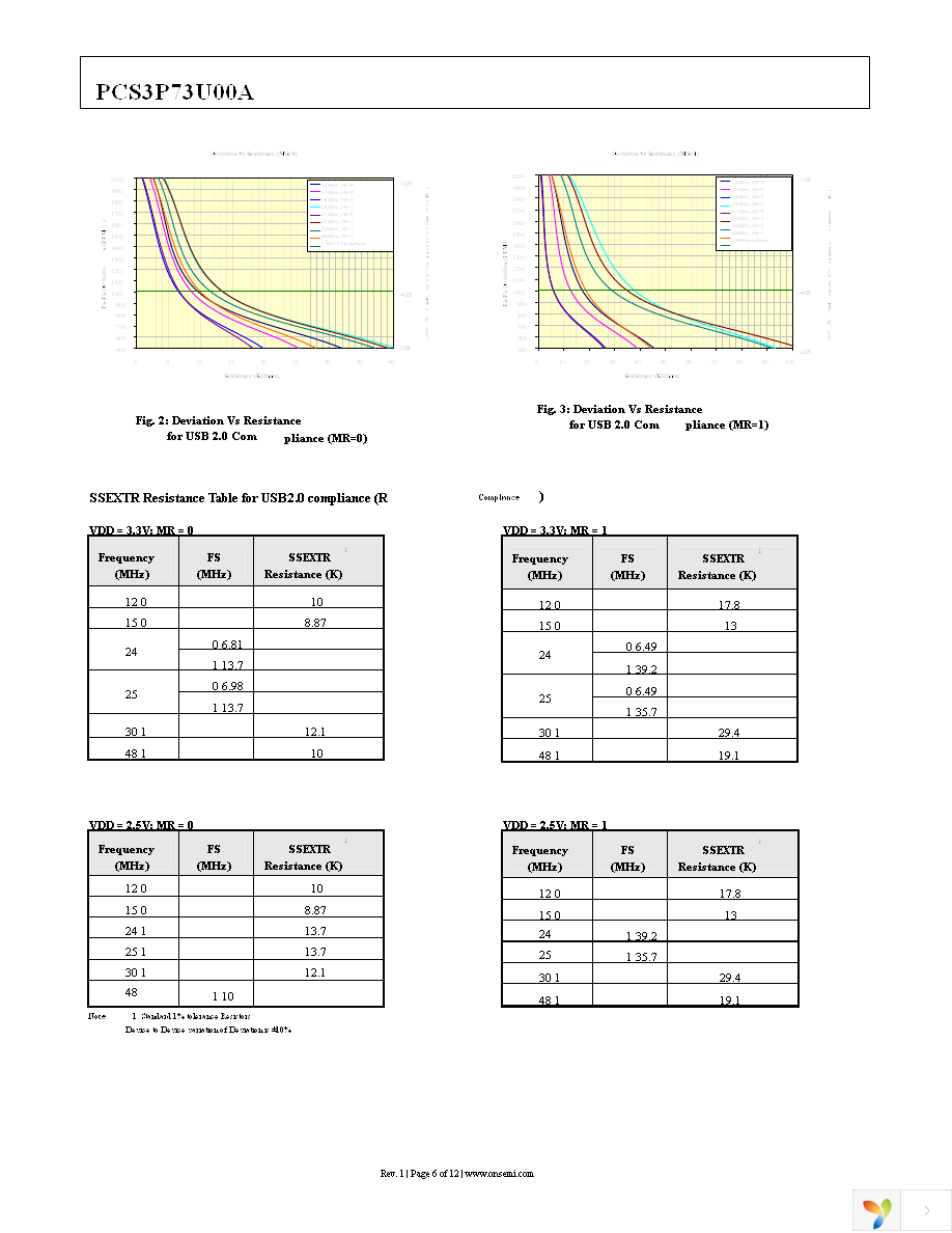 PCS3P73U00AG08TR Page 6