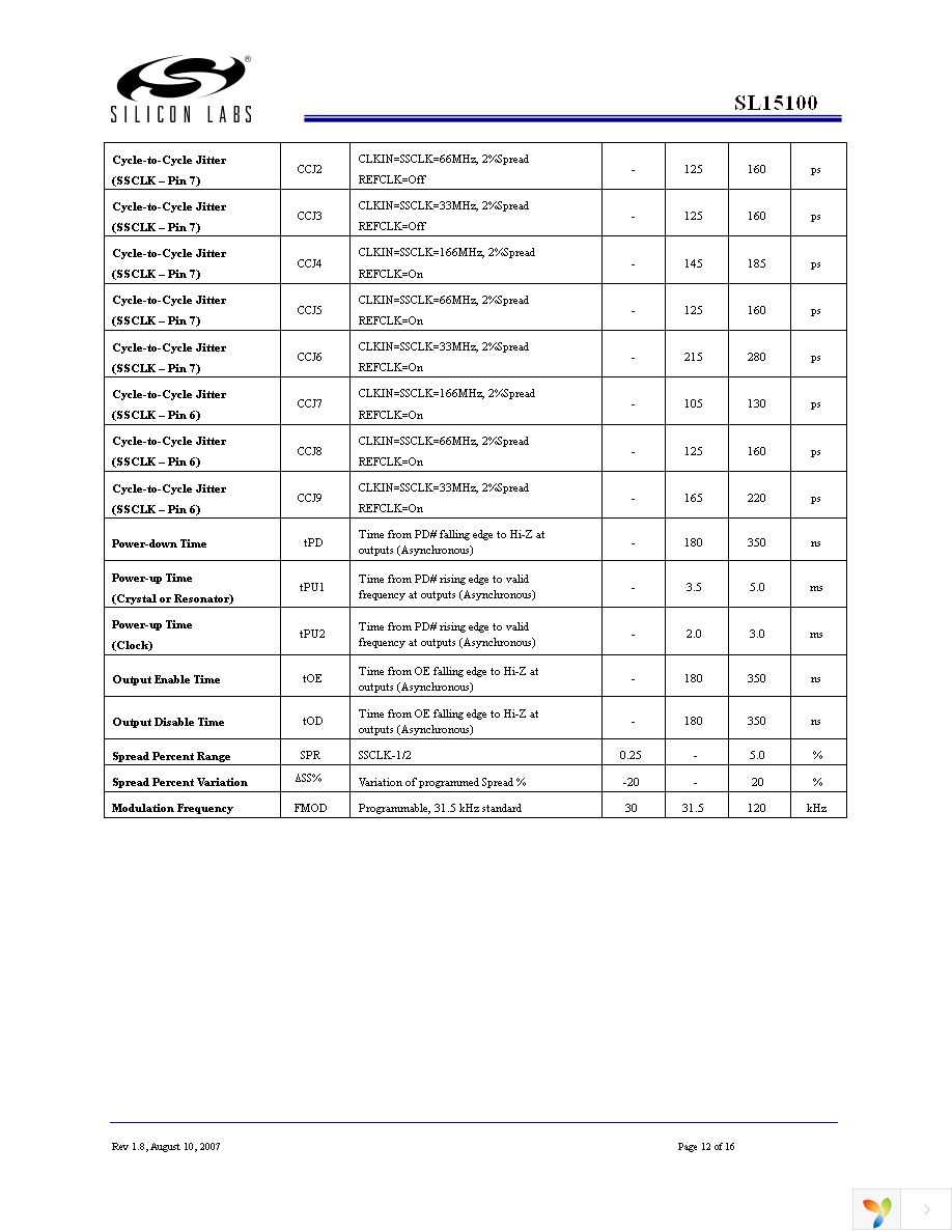 SL15100ZCT Page 12