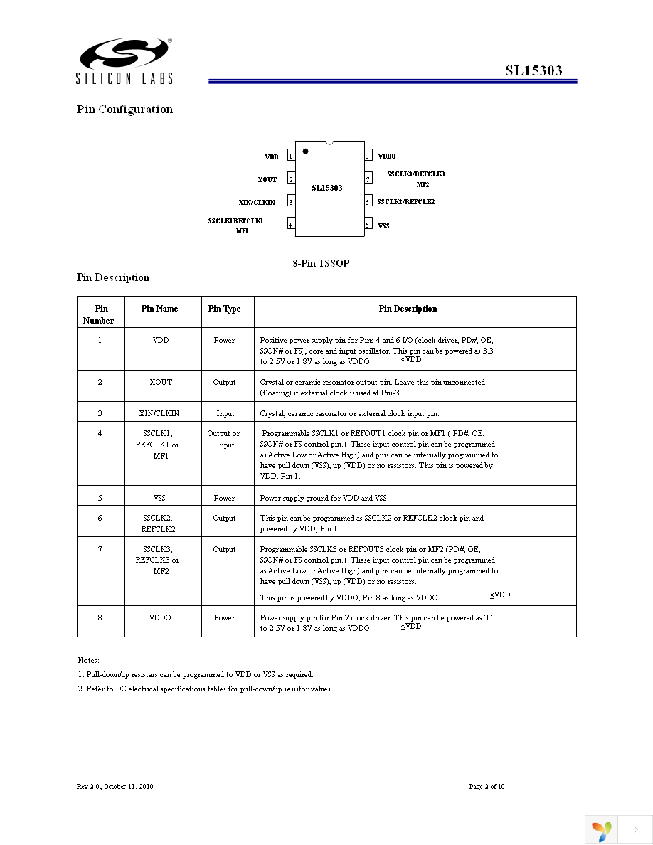 SL15303EZC Page 2