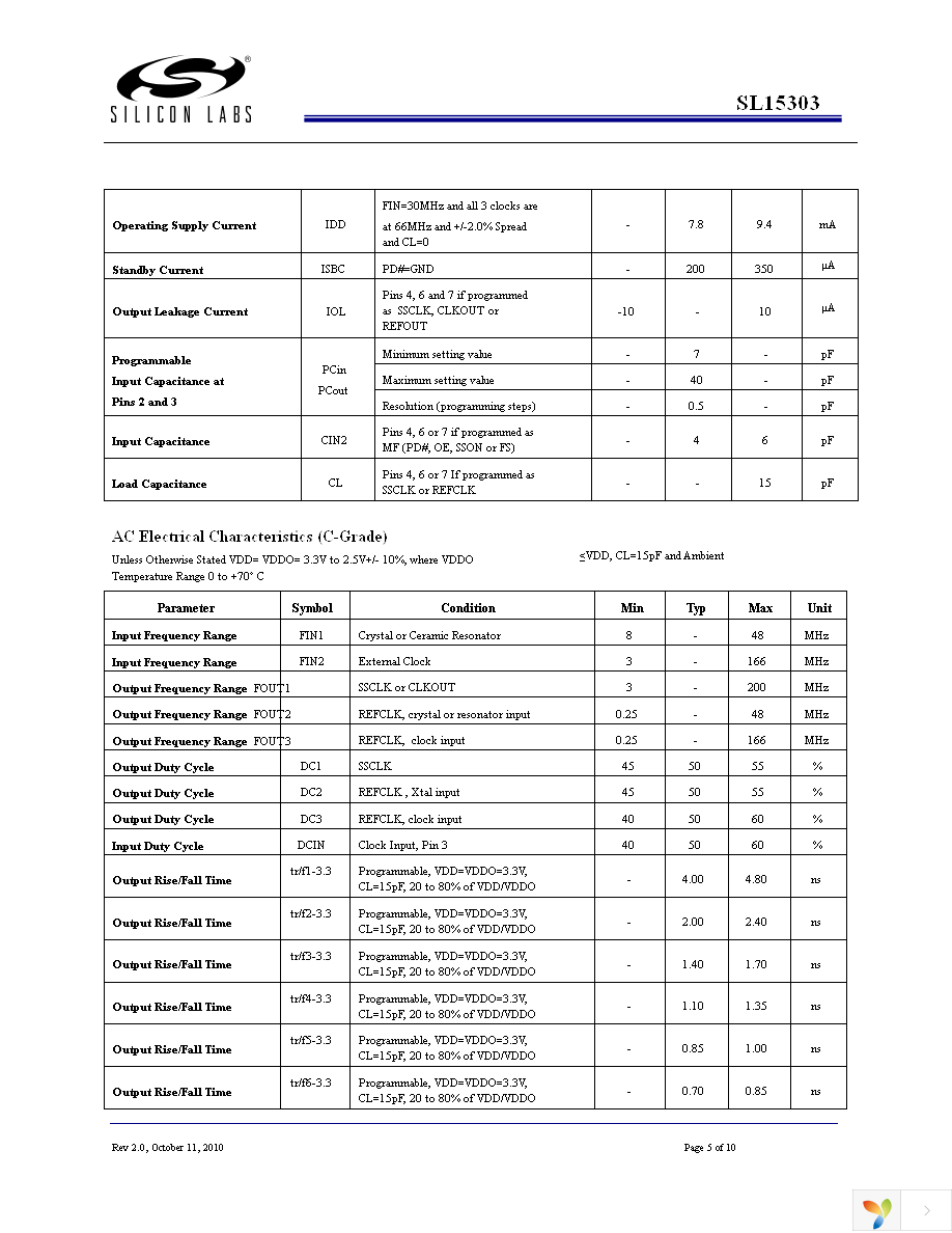 SL15303EZC Page 5