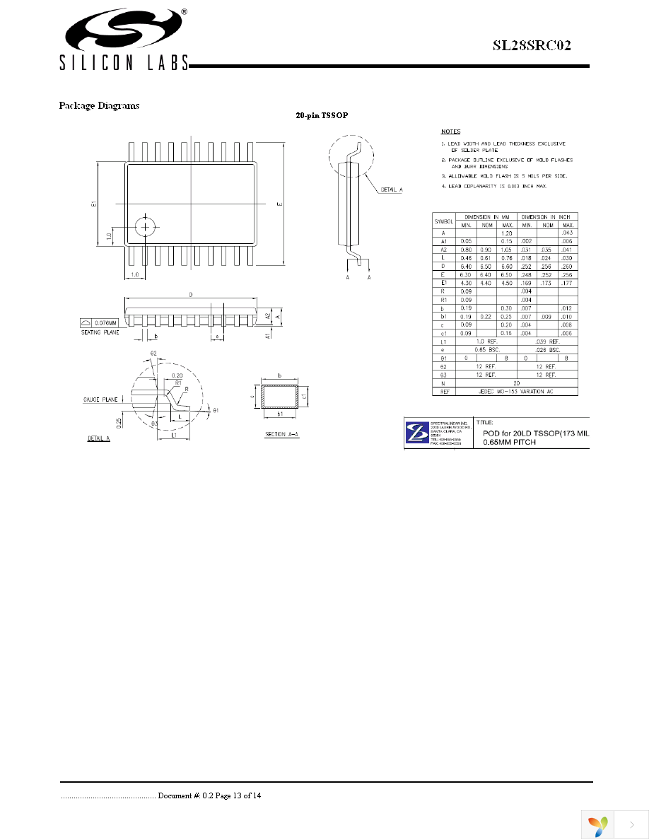 SL28SRC02BZIT Page 13