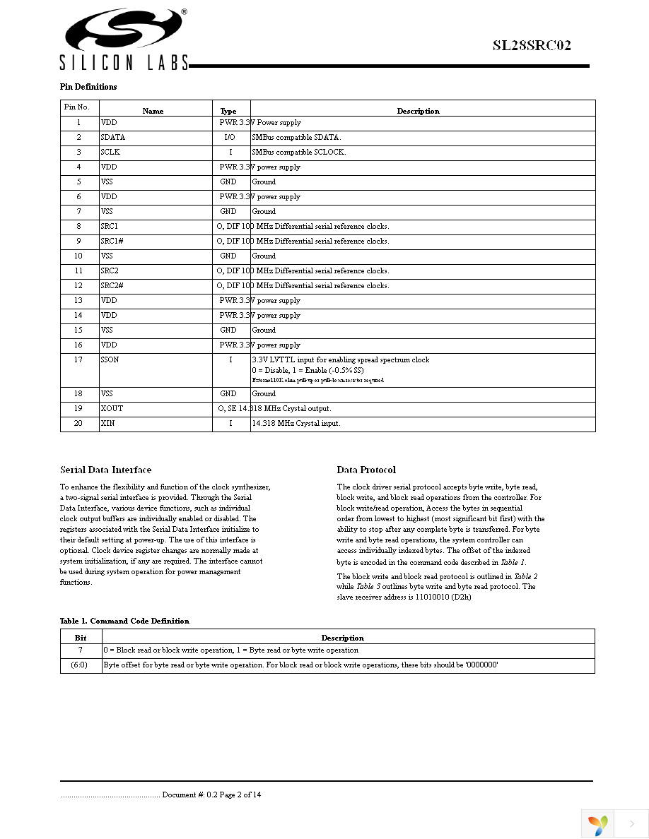 SL28SRC02BZIT Page 2