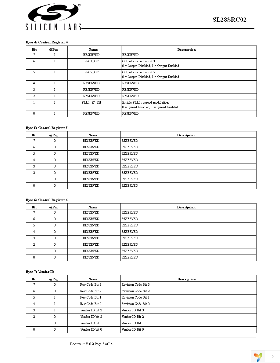 SL28SRC02BZIT Page 5