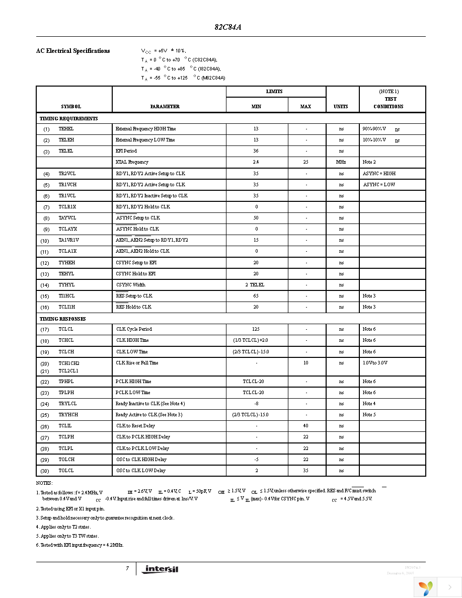 CP82C84AZ Page 7