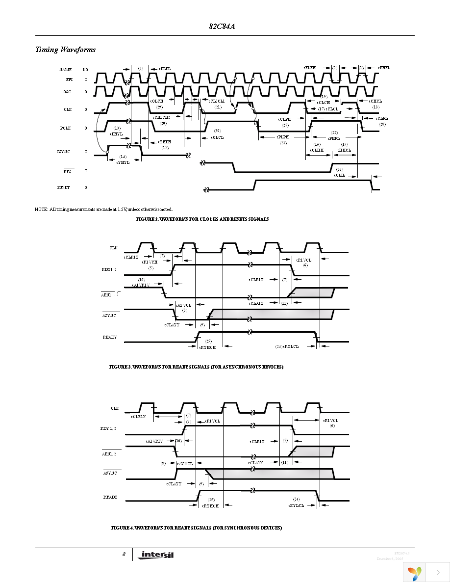 CP82C84AZ Page 8