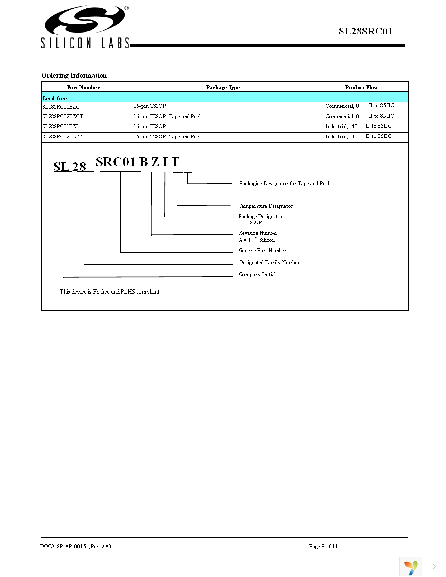 SL28SRC02BZC Page 8