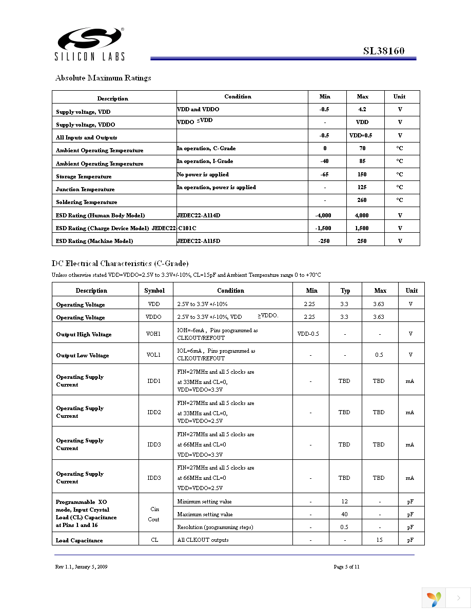 SL38160CZC-33CHT Page 5