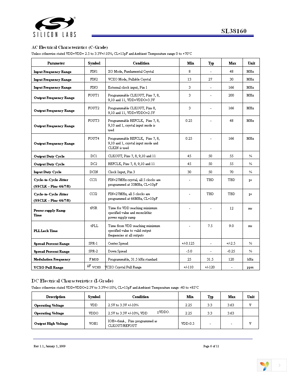 SL38160CZC-33CHT Page 6