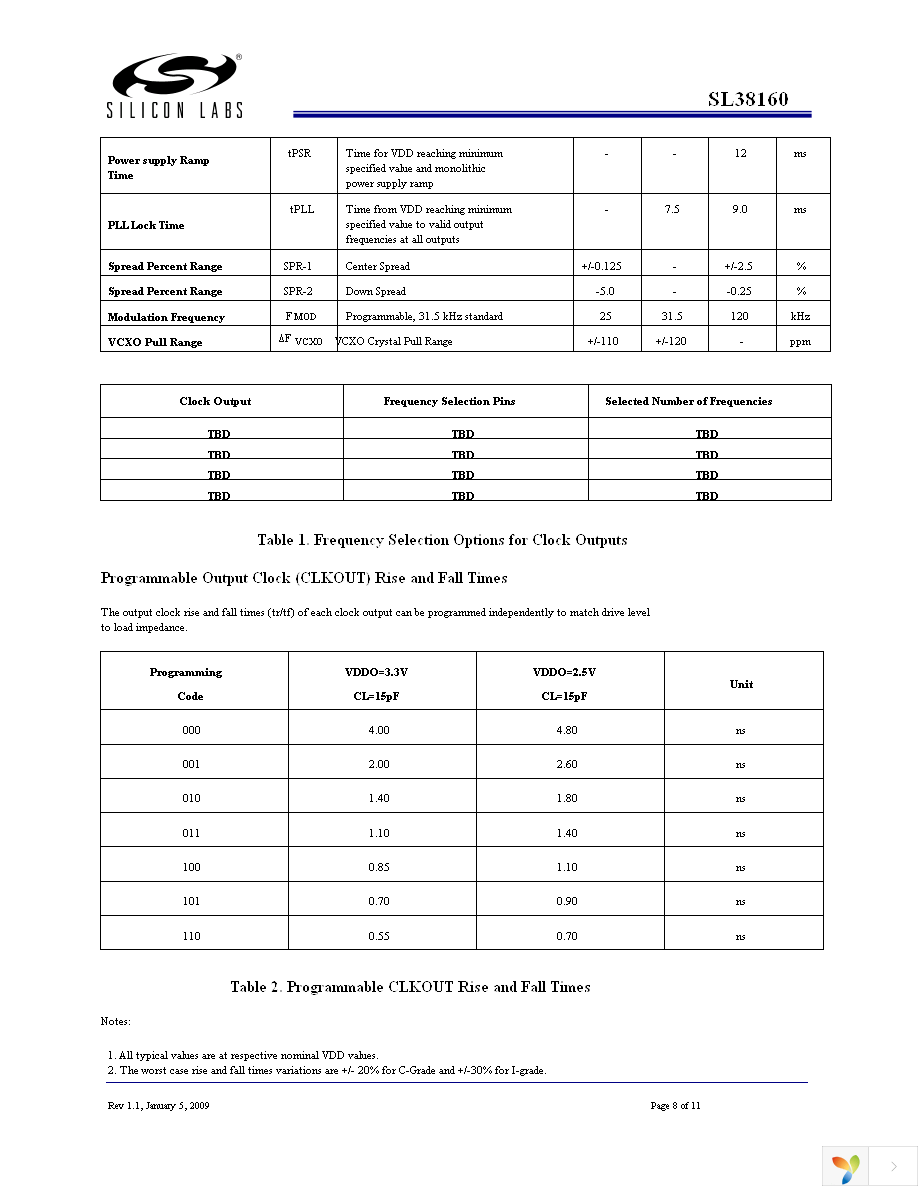 SL38160CZC-33CHT Page 8