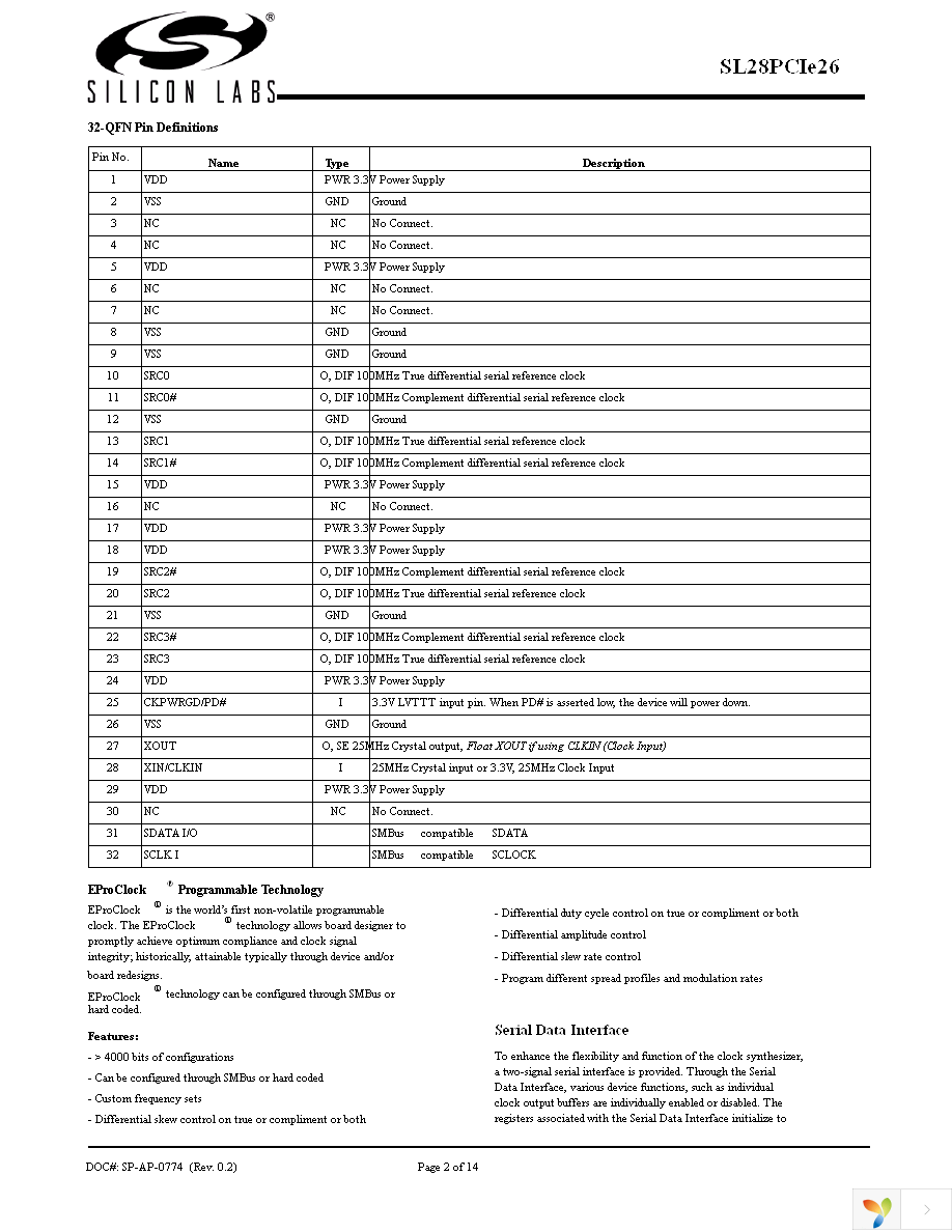 SL28PCIE26ALCT Page 2