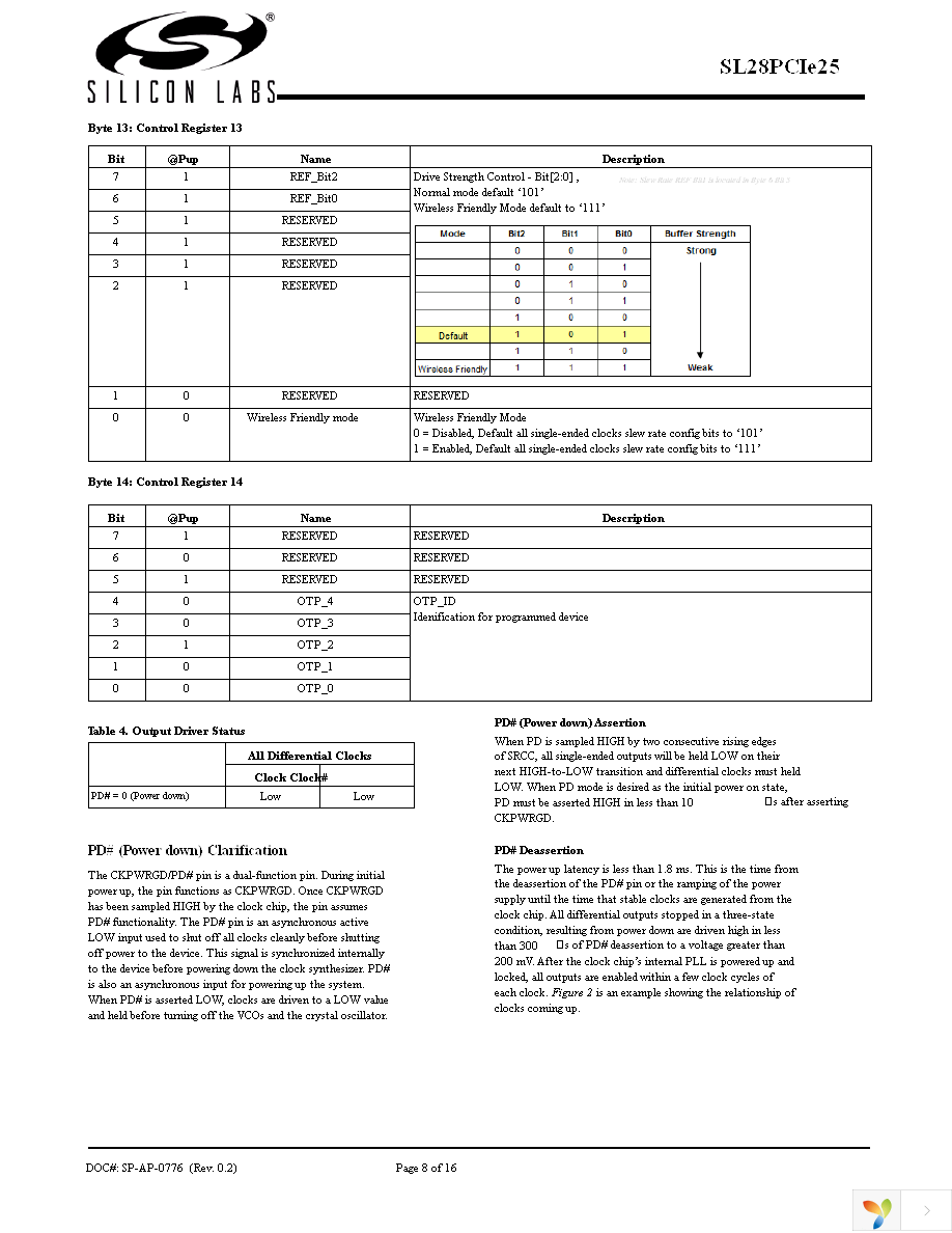 SL28PCIE25ALCT Page 8