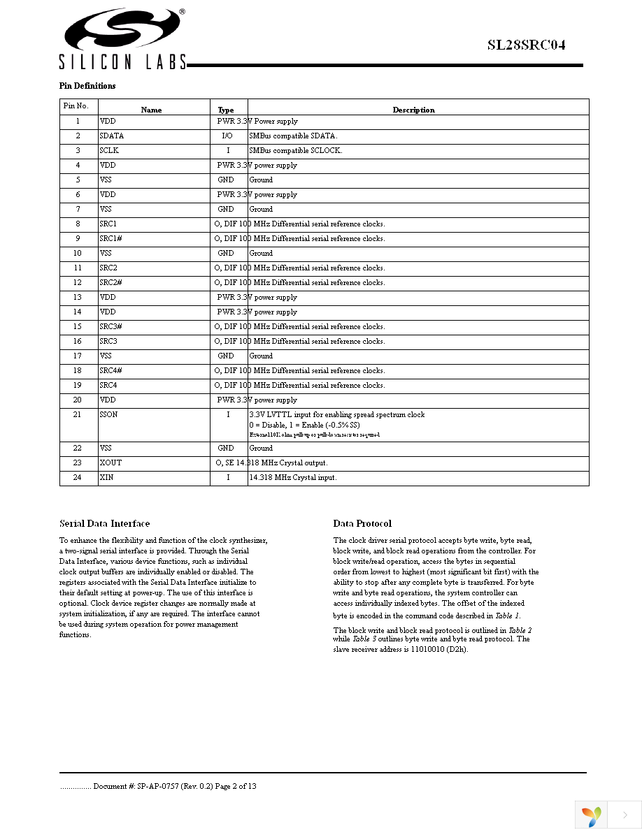 SL28SRC04BZIT Page 2