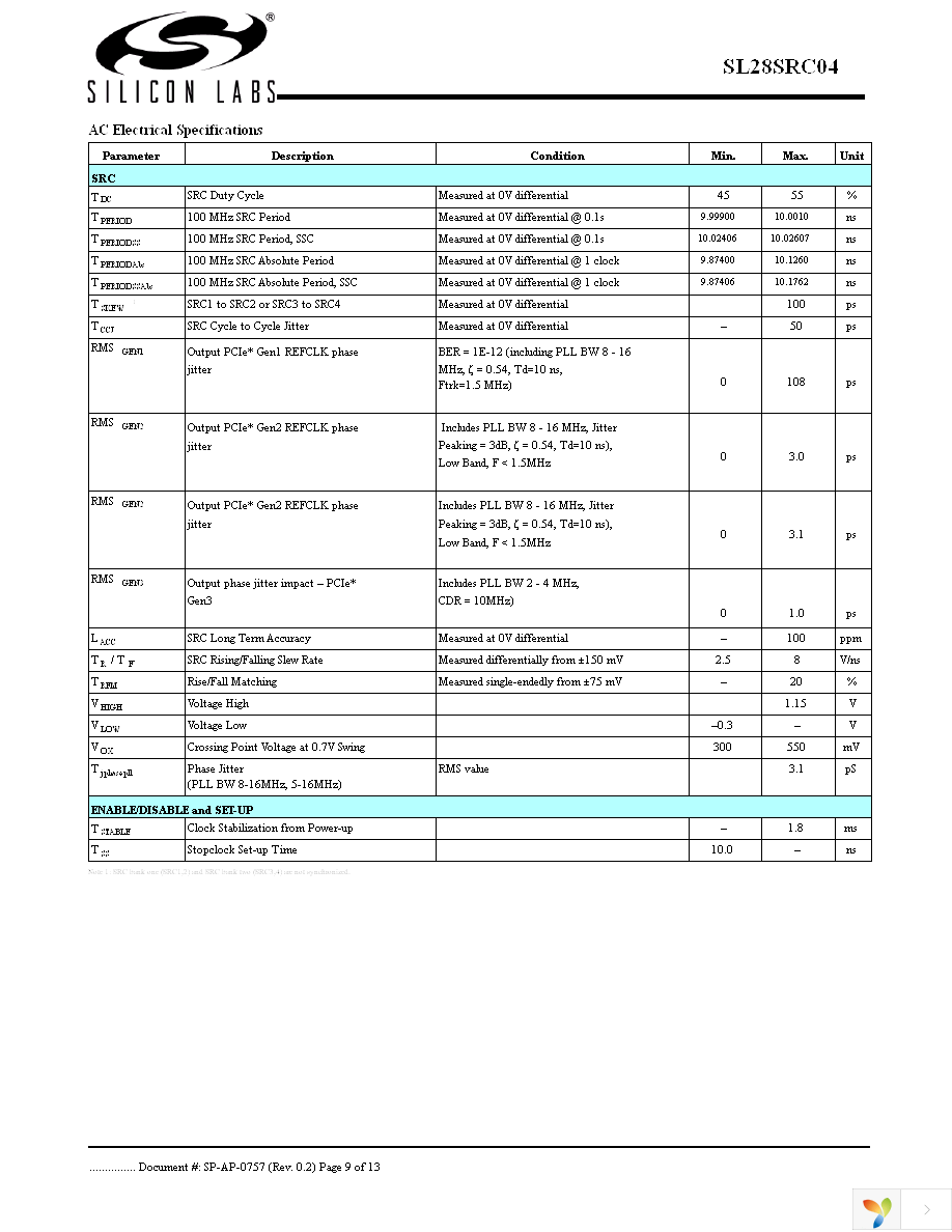 SL28SRC04BZIT Page 9