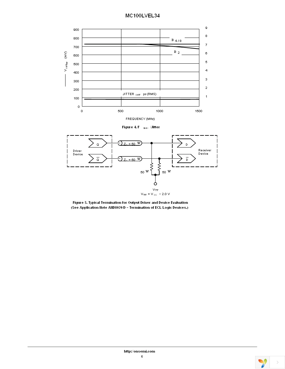 MC100LVEL34DR2G Page 6