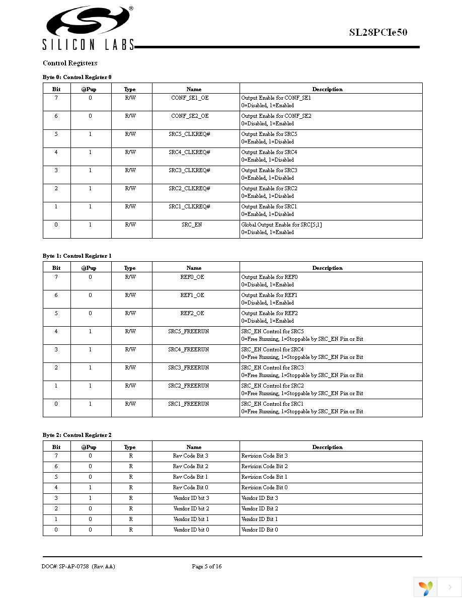 SL28PCIE50ALIT Page 5