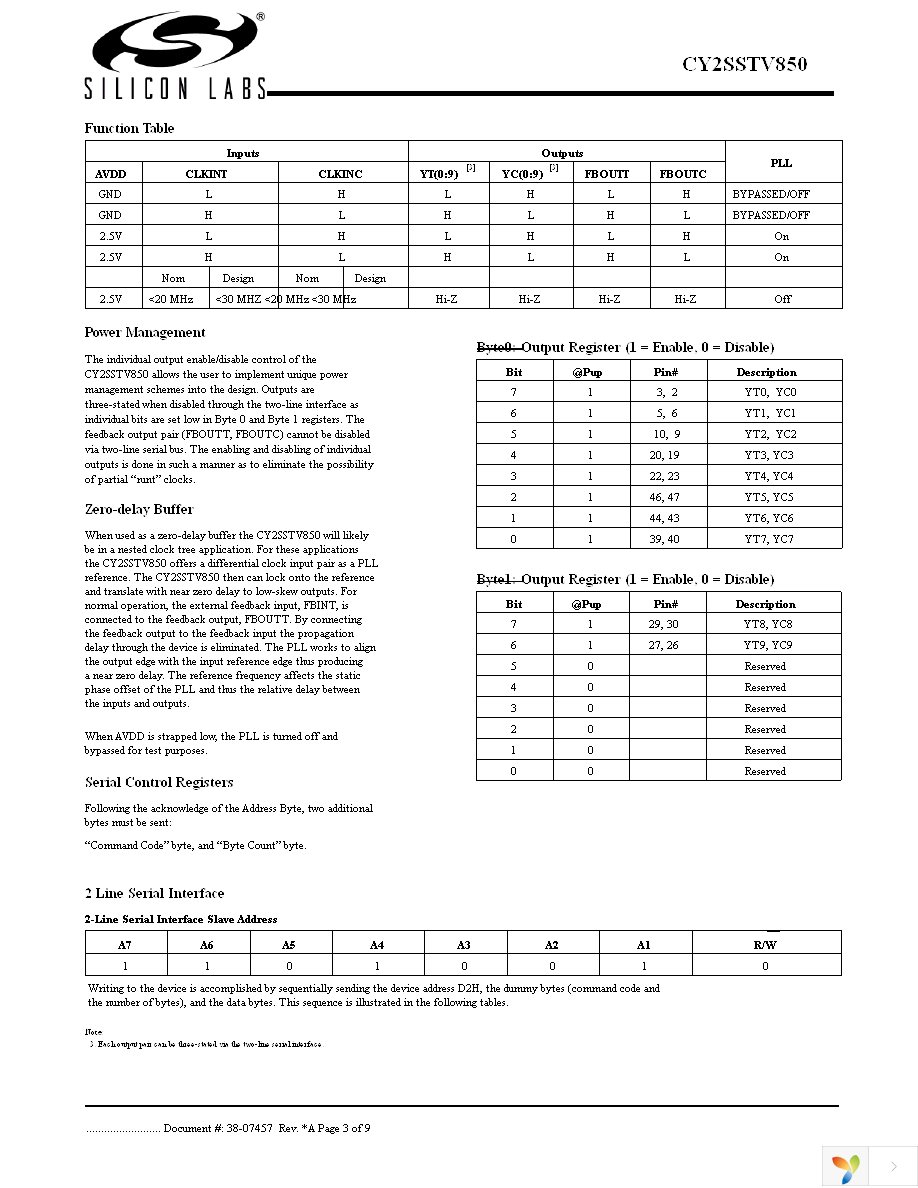 CY2SSTV850ZIT Page 3