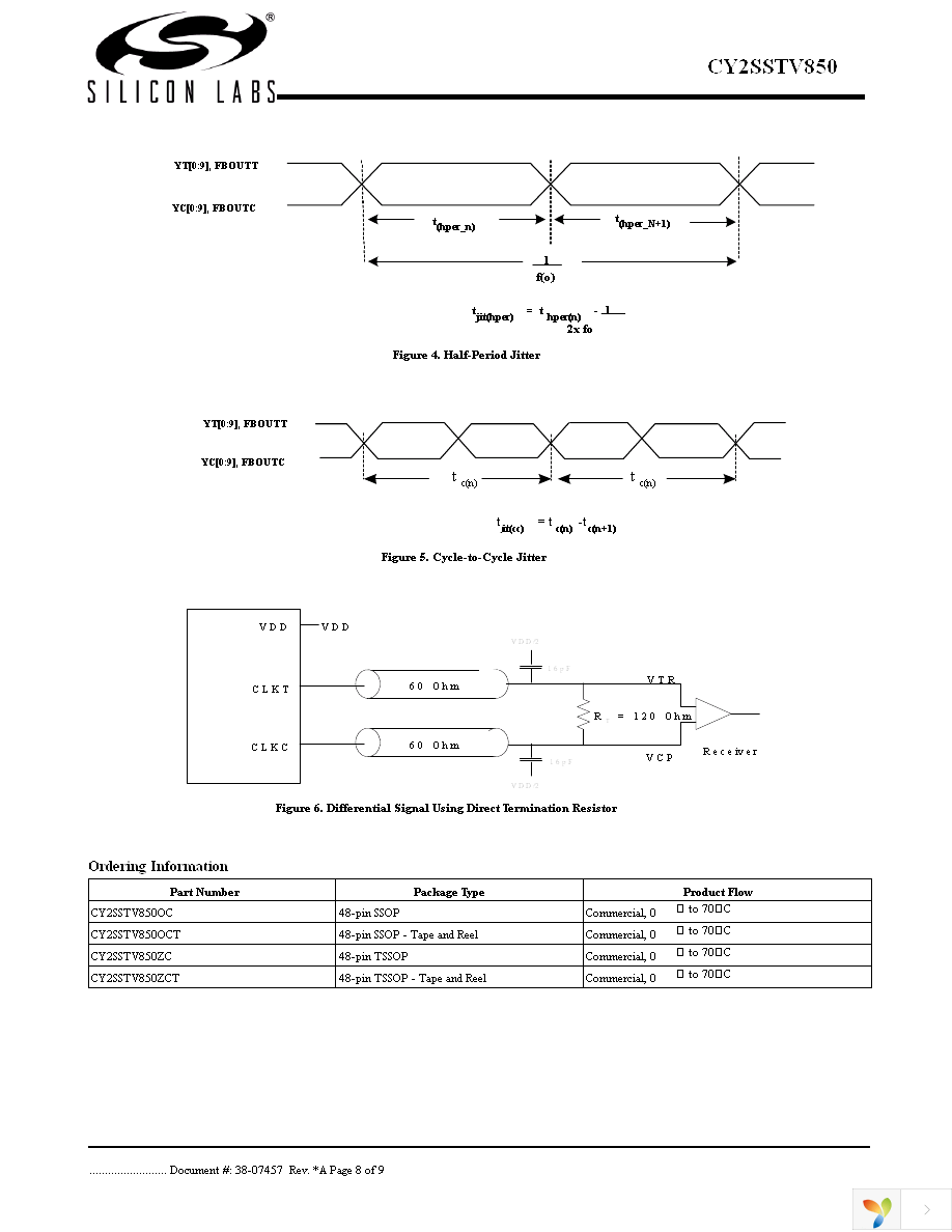 CY2SSTV850ZIT Page 8