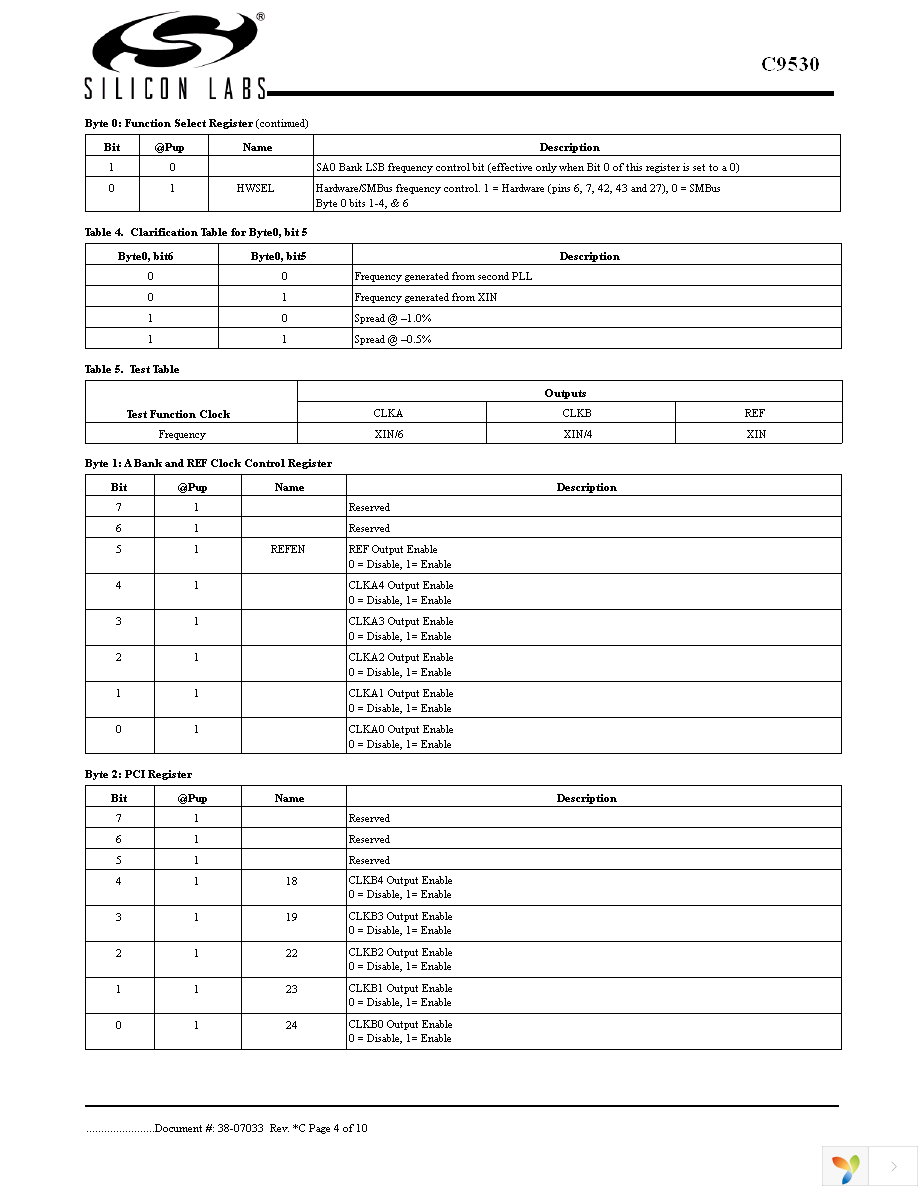 CYI9530ZXC Page 4