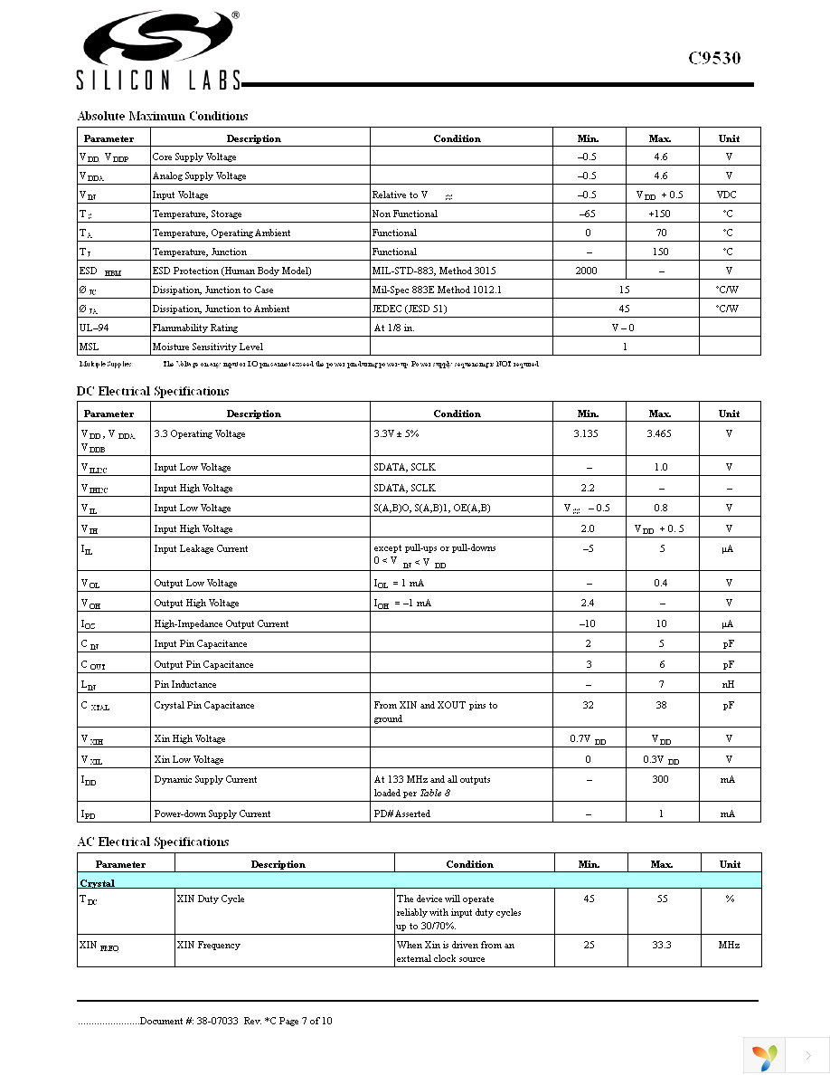 CYI9530ZXC Page 7