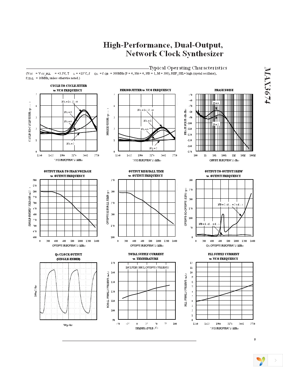 MAX3674ECM+T Page 5