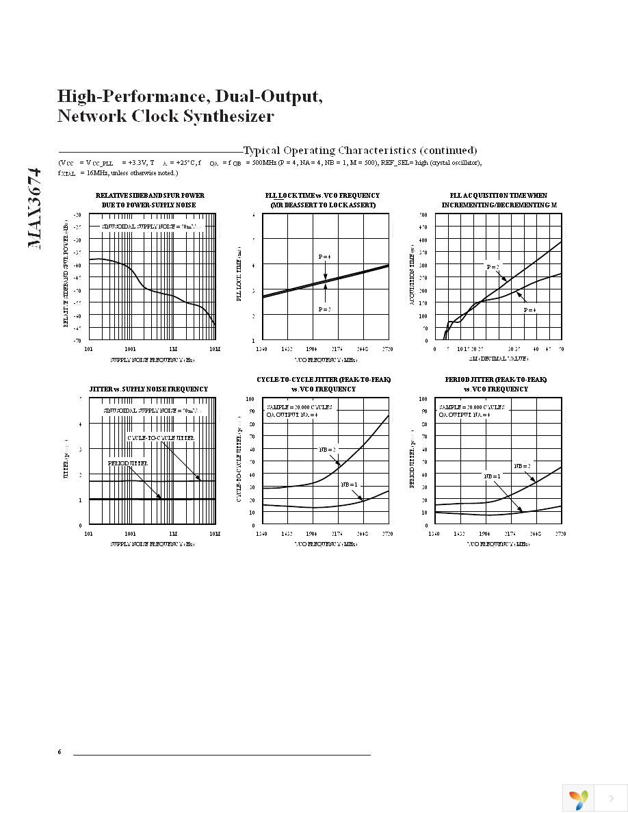 MAX3674ECM+T Page 6