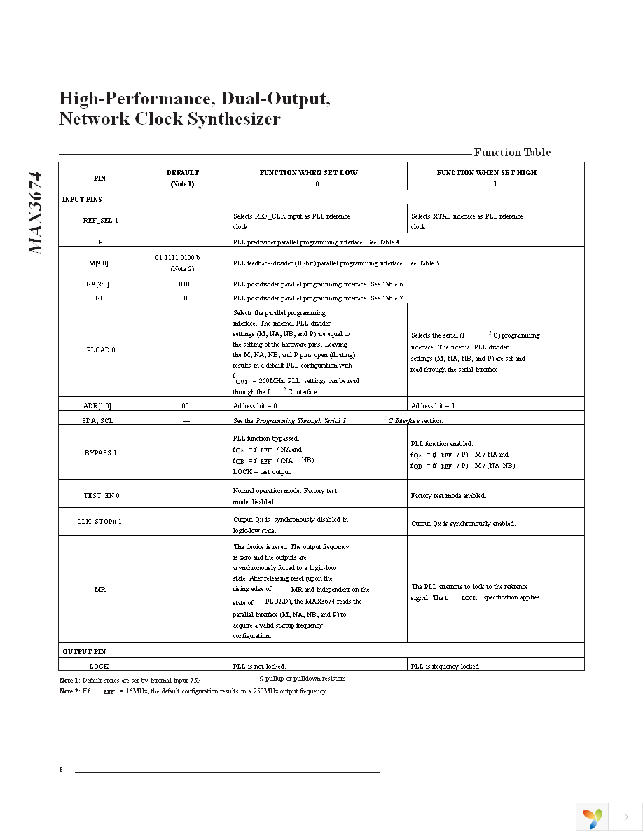 MAX3674ECM+T Page 8