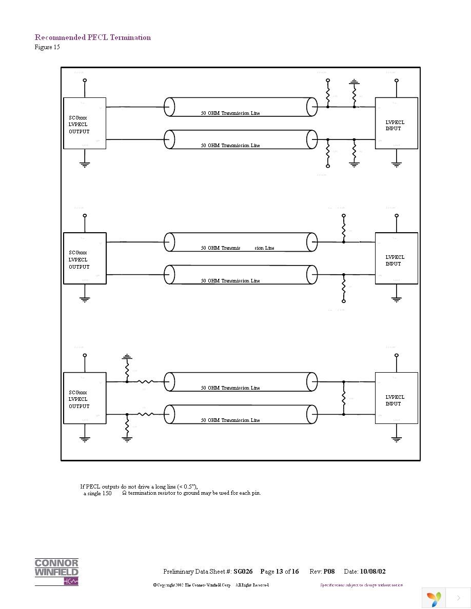 SCG4500-155.52M Page 13