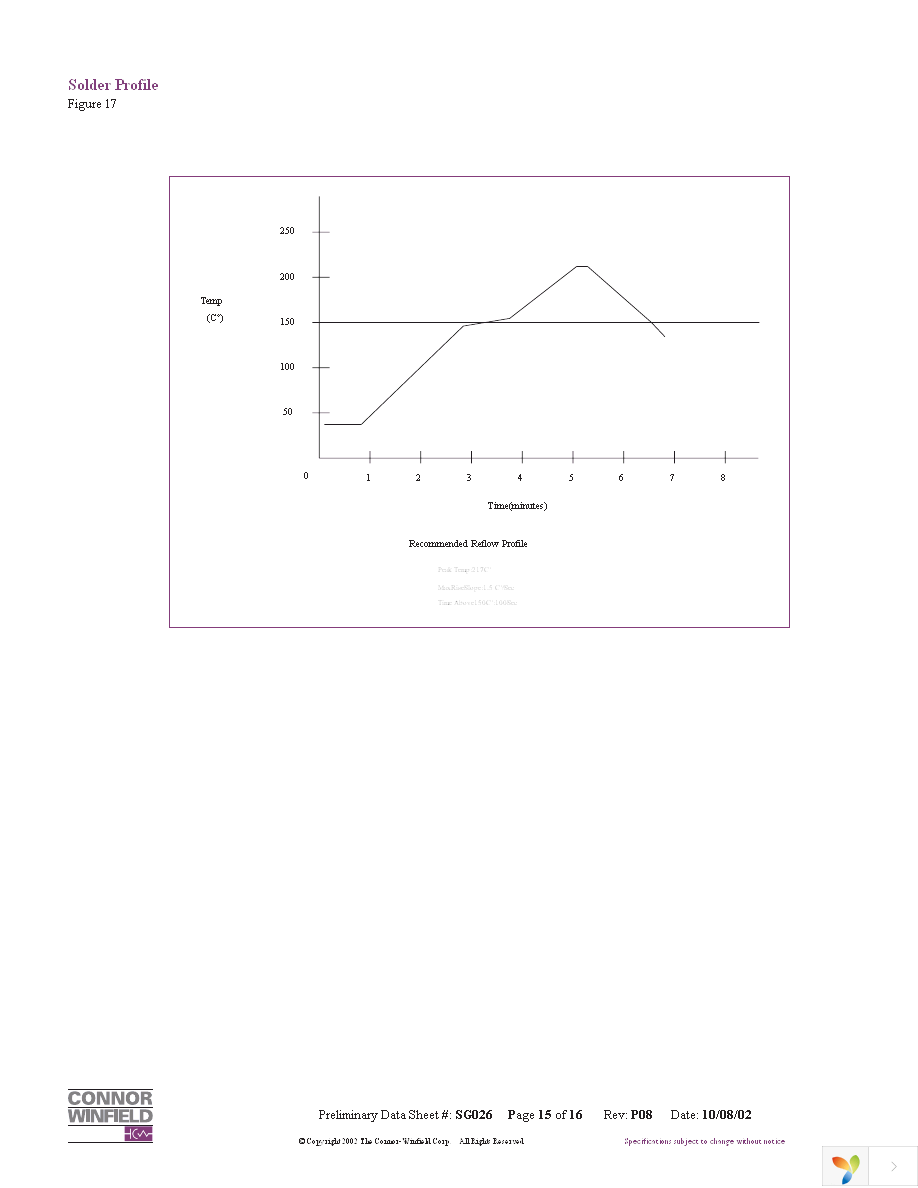 SCG4500-155.52M Page 15