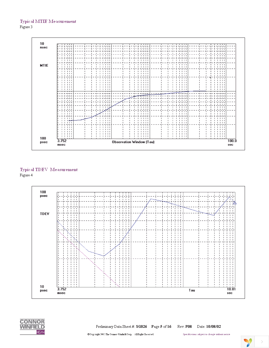 SCG4500-155.52M Page 5