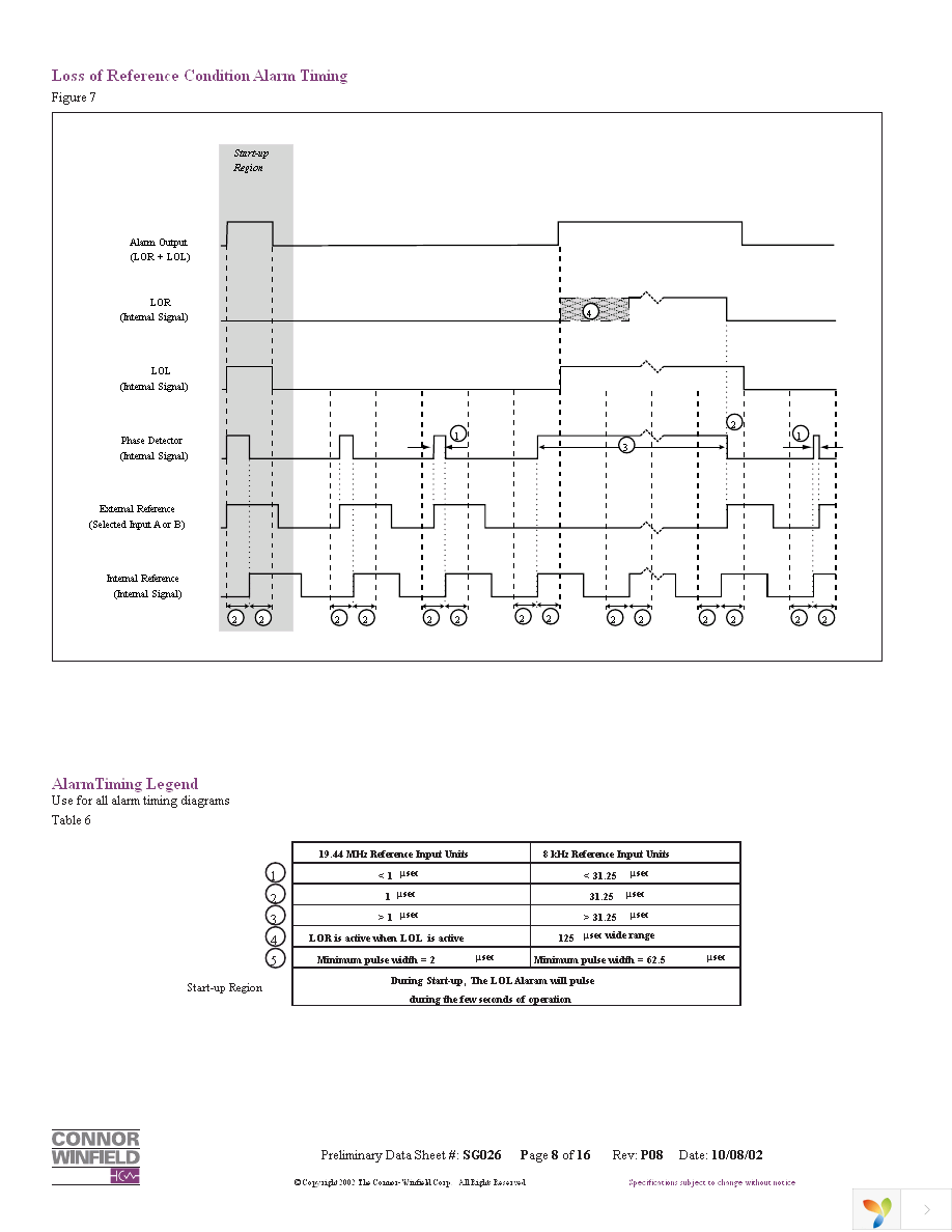 SCG4500-155.52M Page 8