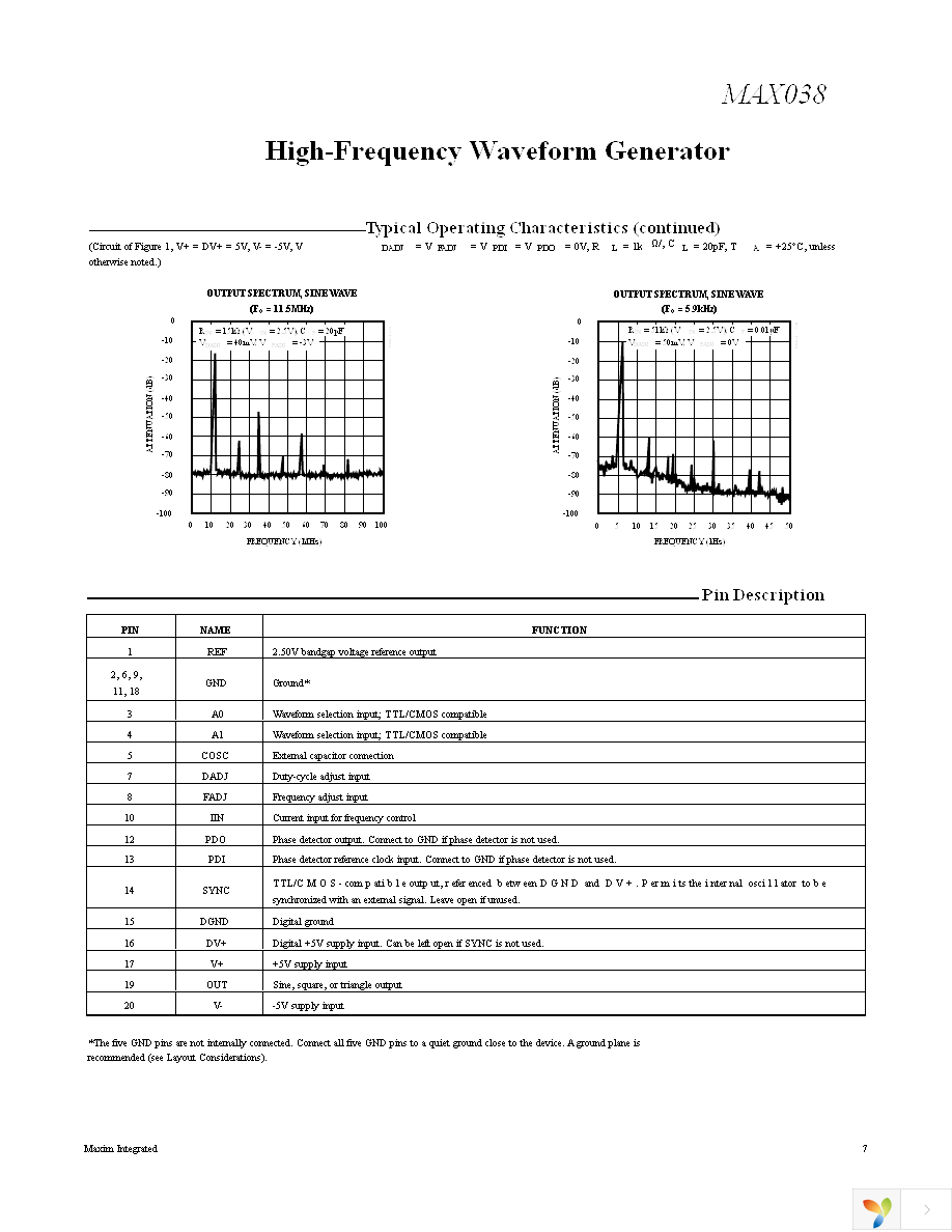 MAX038CPP Page 7