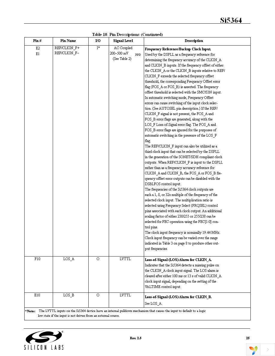 SI5364-H-GL Page 25