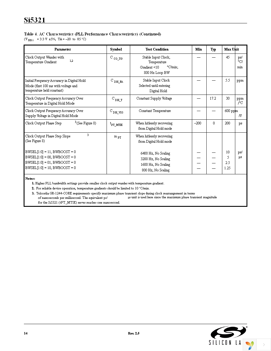 SI5321-H-GL Page 14