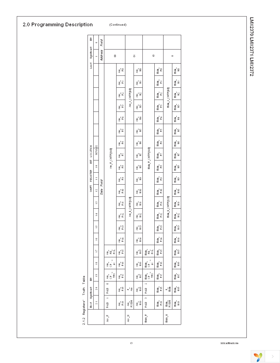 LMX2371SLBX Page 13