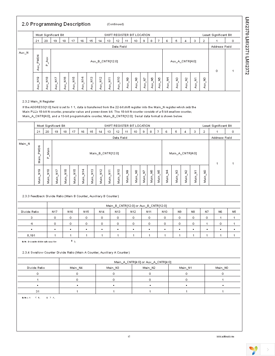 LMX2371SLBX Page 15