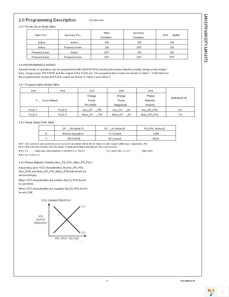 LMX2371SLBX Page 17