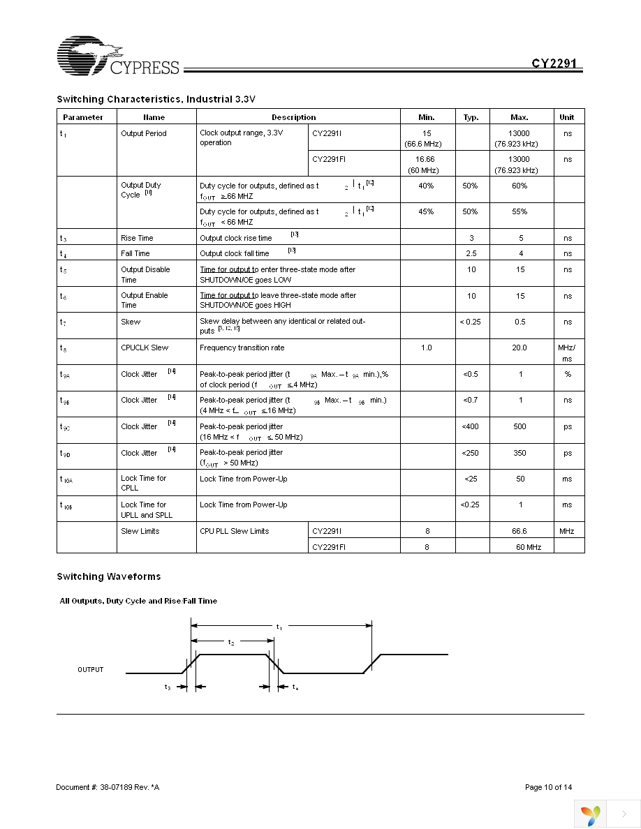 CY2291F Page 10