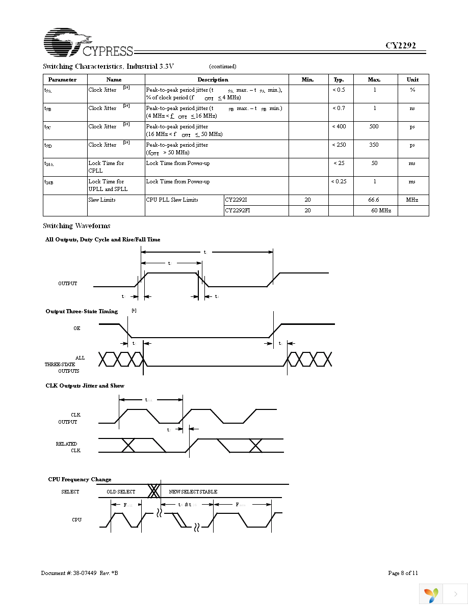 CY2292F Page 8