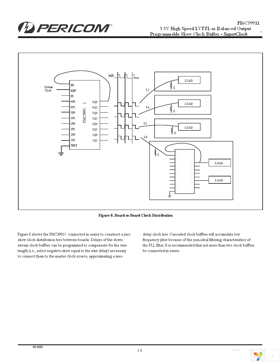 PI6C39911-2JE Page 10