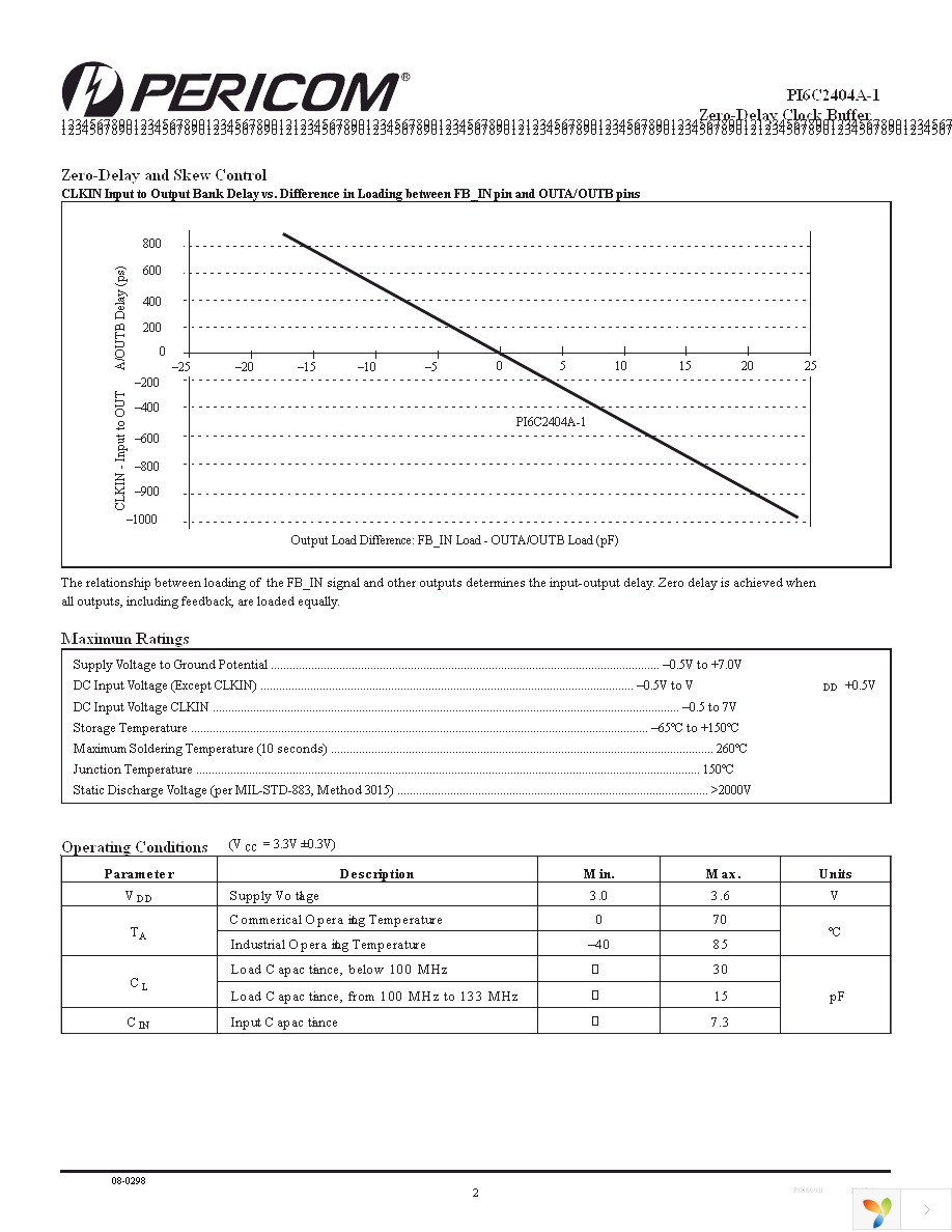 PI6C2404A-1WE Page 2