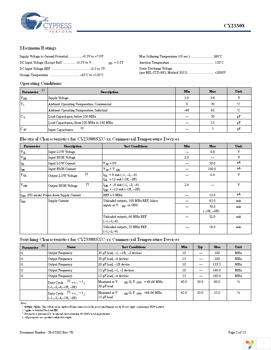 CY23S08ZXC-1H Page 5