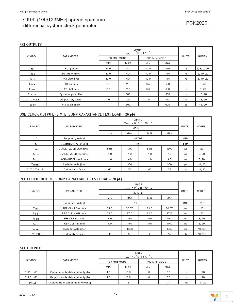 PCK2020DL,512 Page 10