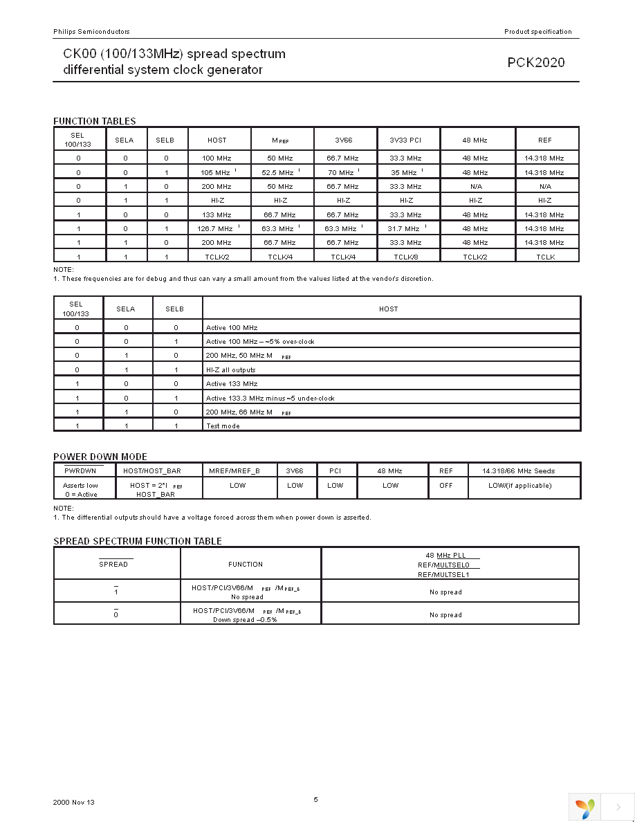 PCK2020DL,512 Page 5