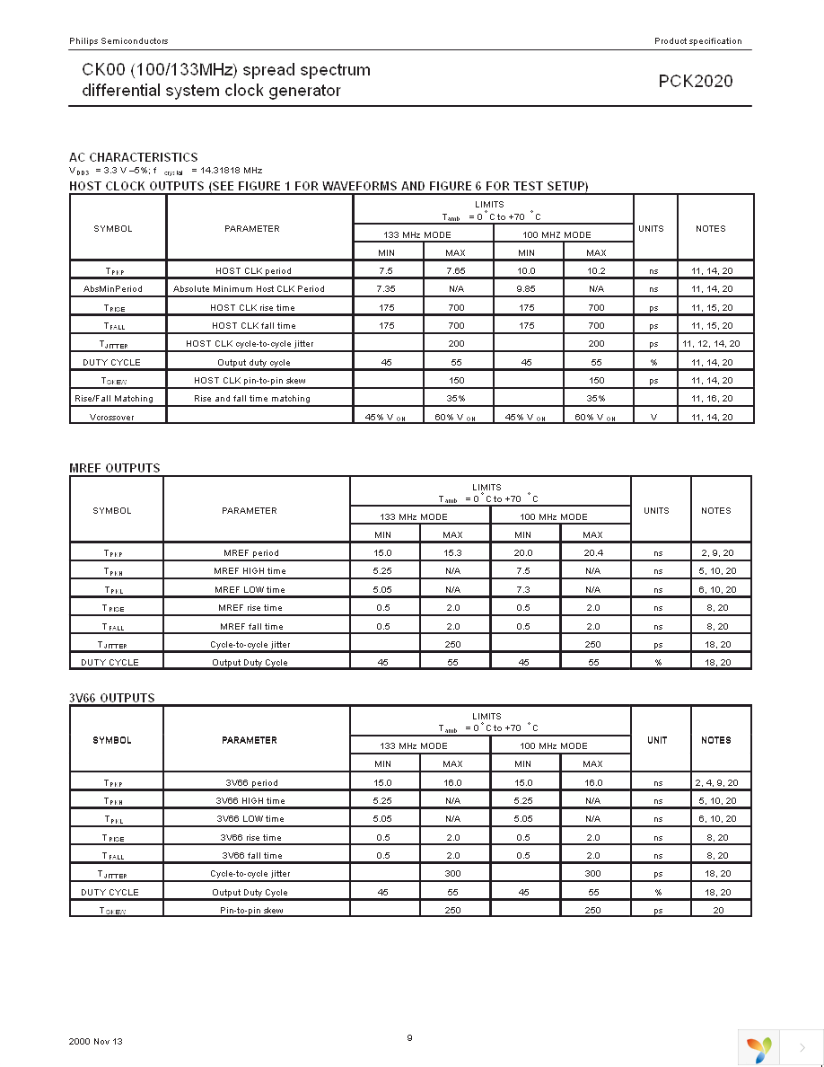 PCK2020DL,512 Page 9