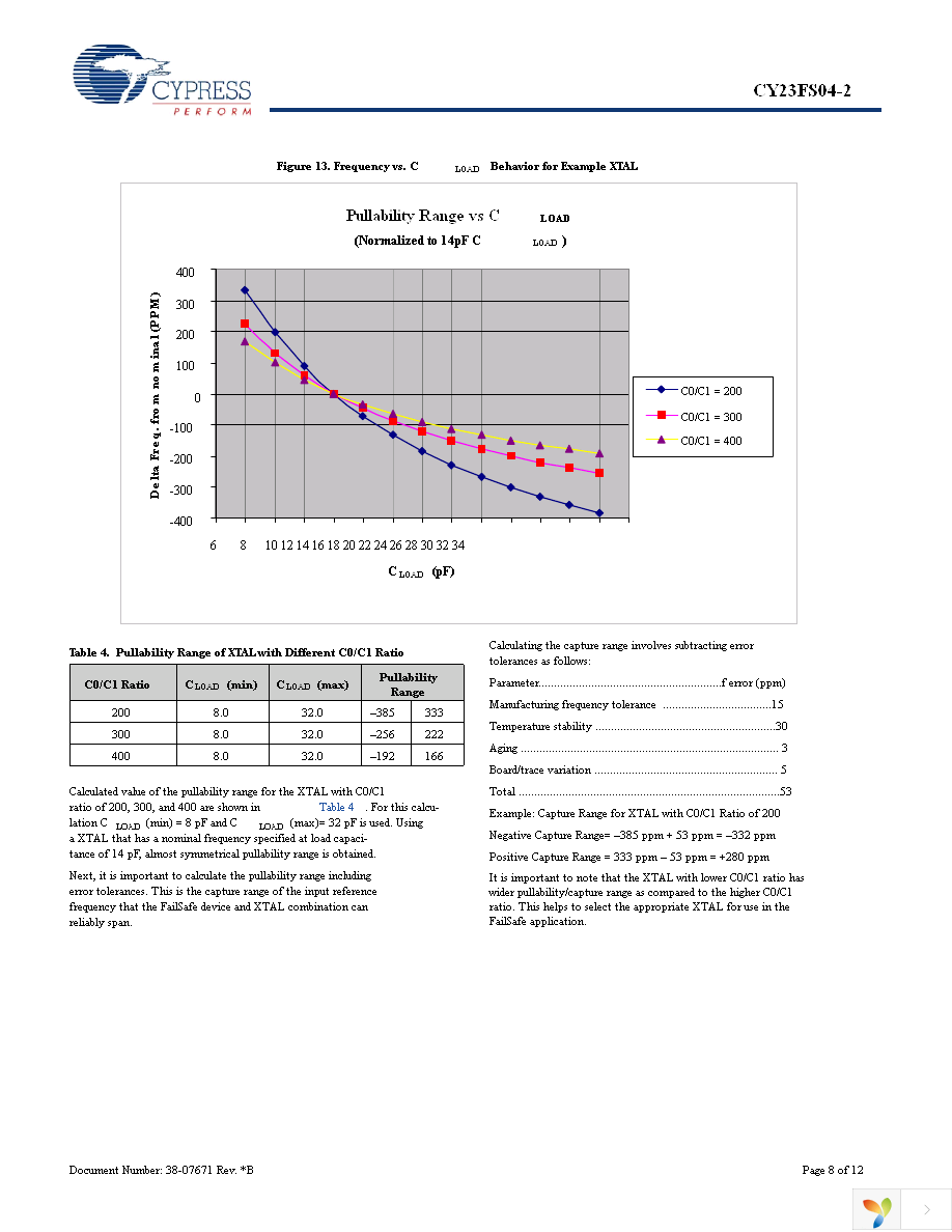 CY23FS04ZXC-2 Page 8