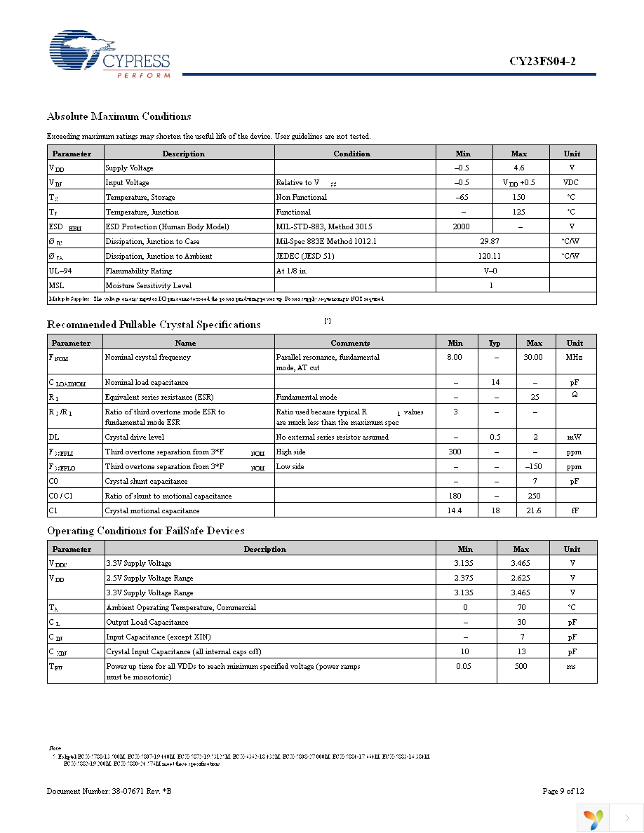 CY23FS04ZXC-2 Page 9