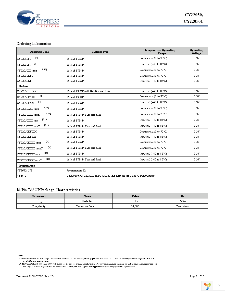 CY22050FZXC Page 8