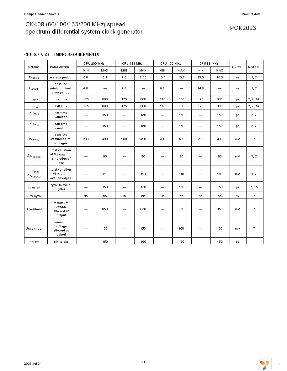 PCK2023DL,512 Page 10