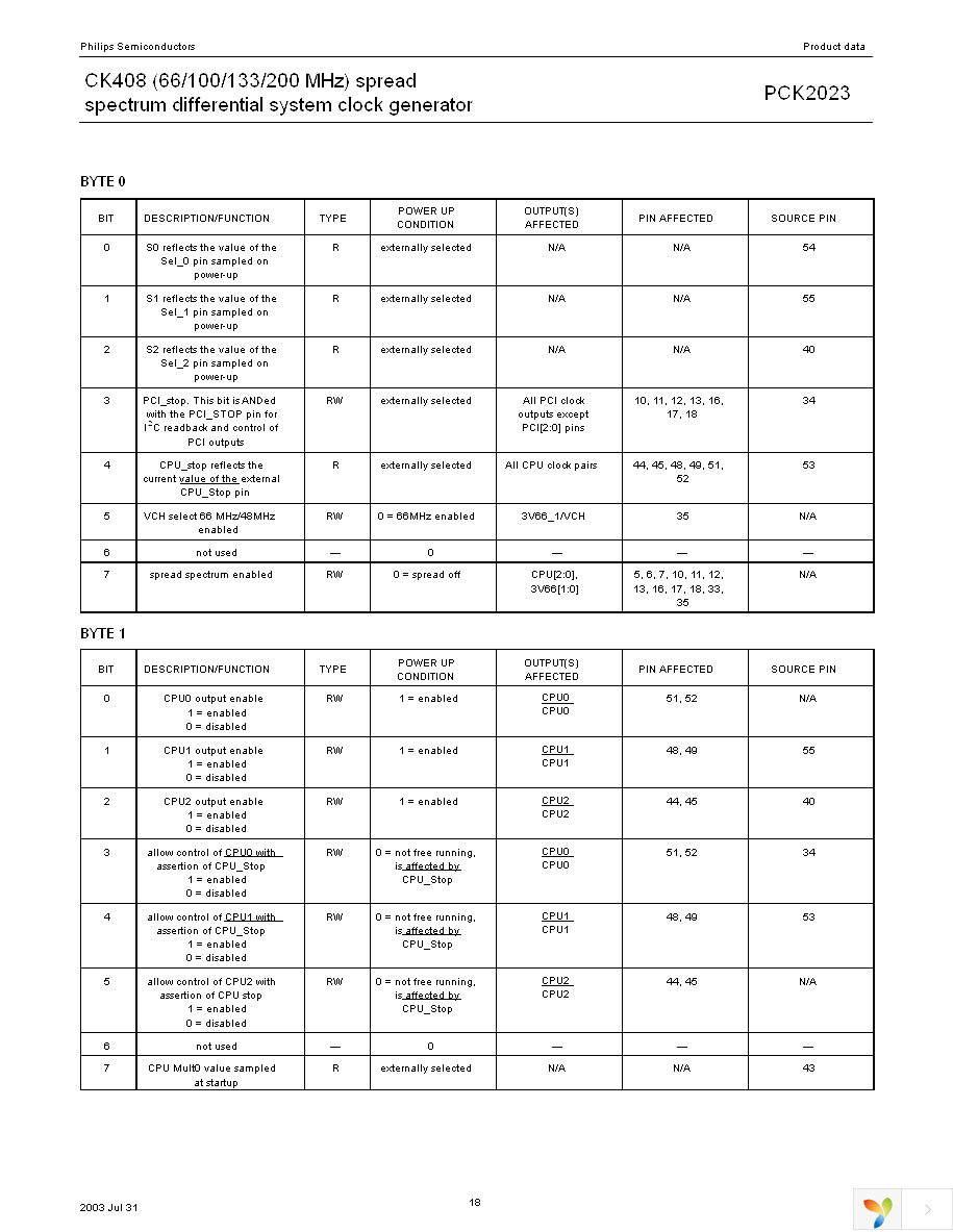 PCK2023DL,512 Page 18